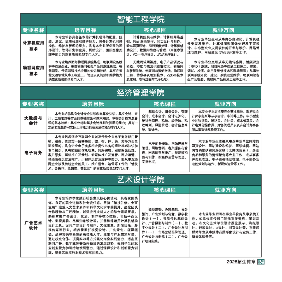 2025年招生简章(大专、本科)-全文_页面_24.jpg