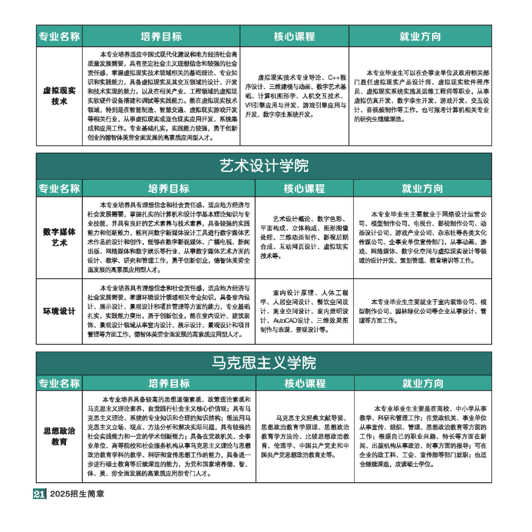 2025年招生简章(大专、本科)-全文_页面_21.jpg