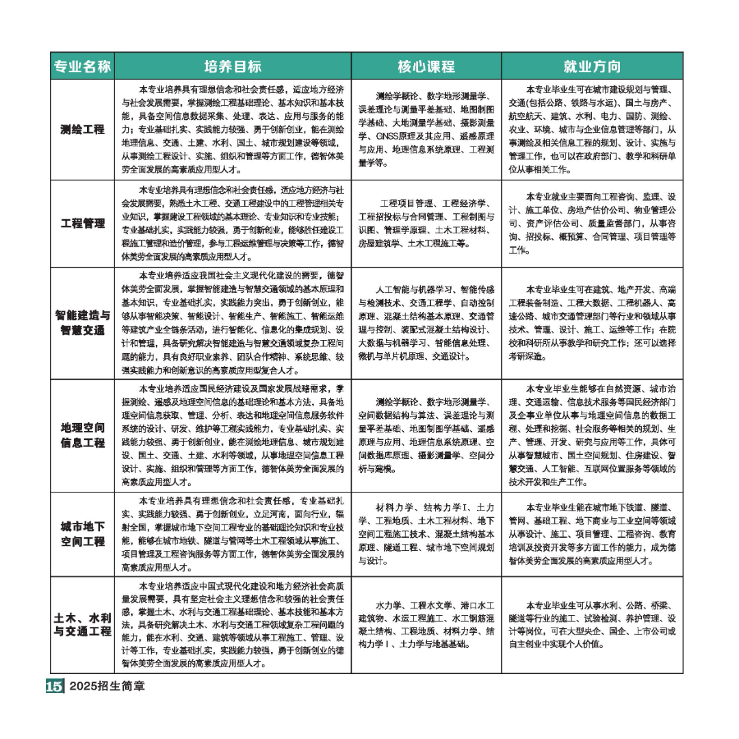 2025年招生简章(大专、本科)-全文_页面_15.jpg