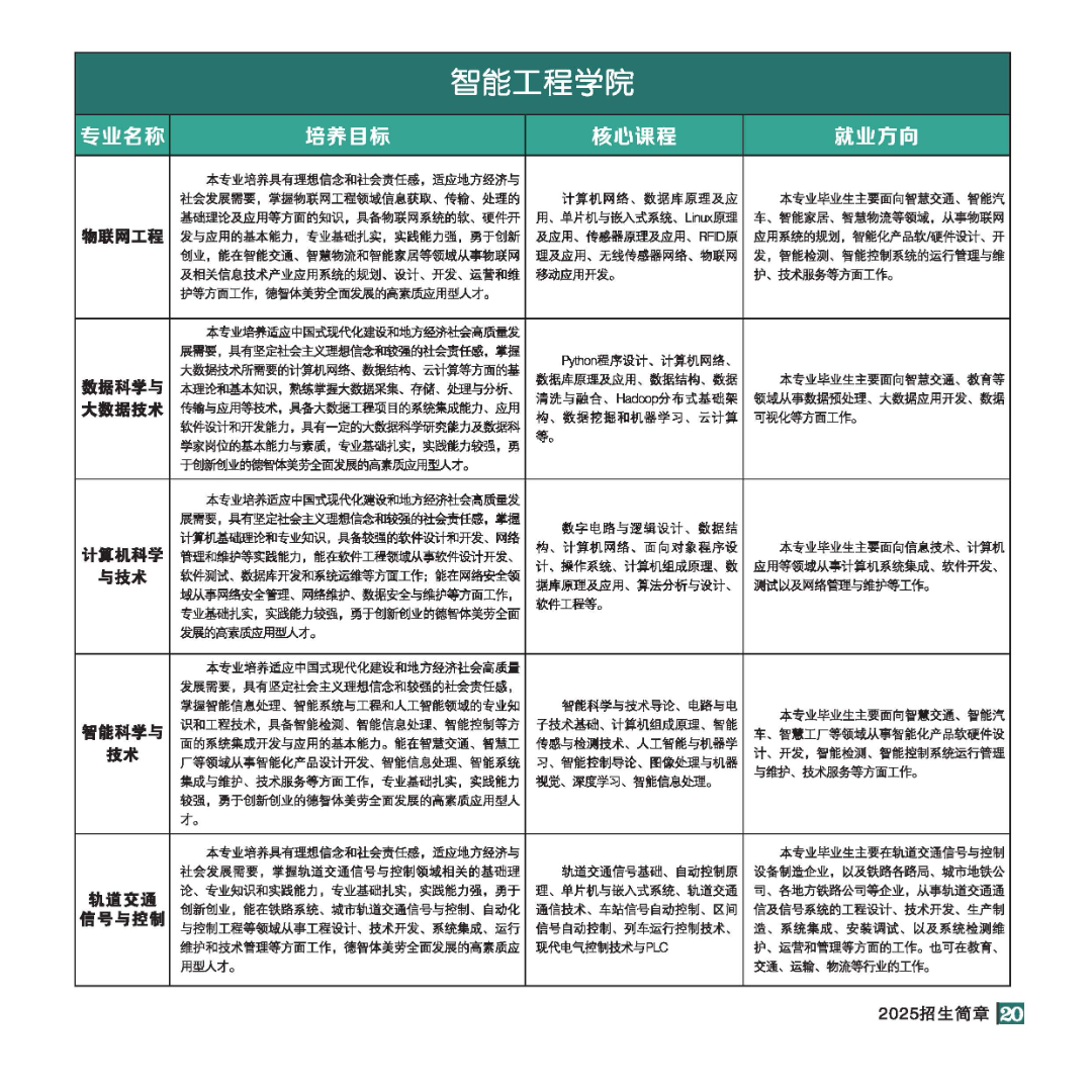 2025年招生简章(大专、本科)-全文_页面_20.jpg