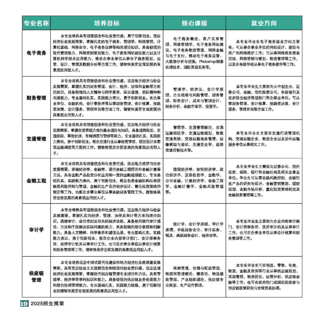 2025年招生简章(大专、本科)-全文_页面_19.jpg