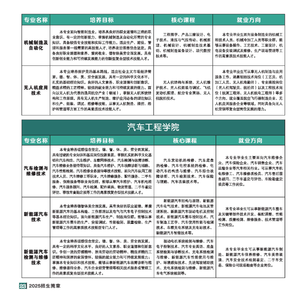 2025年招生简章(大专、本科)-全文_页面_23.jpg