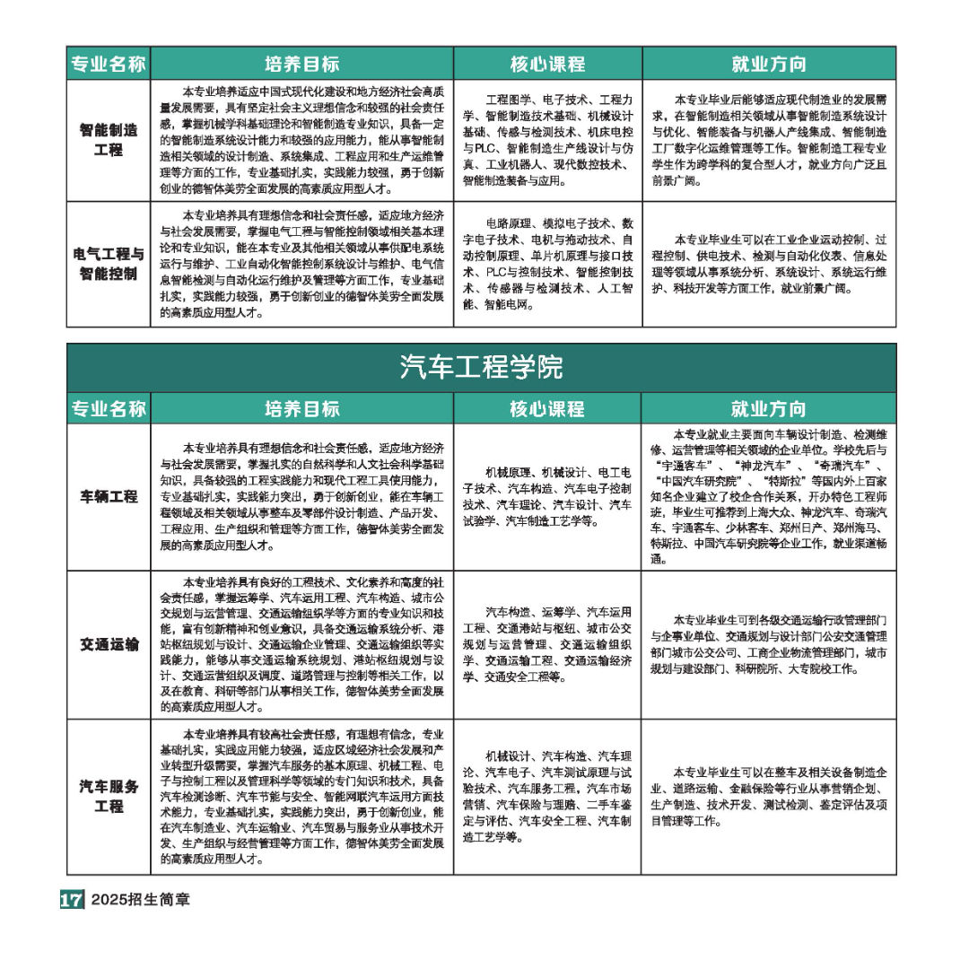 2025年招生简章(大专、本科)-全文_页面_17.jpg