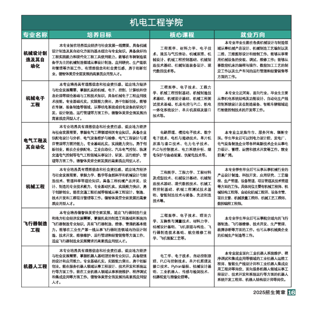 2025年招生简章(大专、本科)-全文_页面_16.jpg