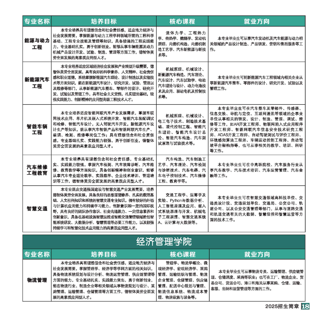 2025年招生简章(大专、本科)-全文_页面_18.jpg