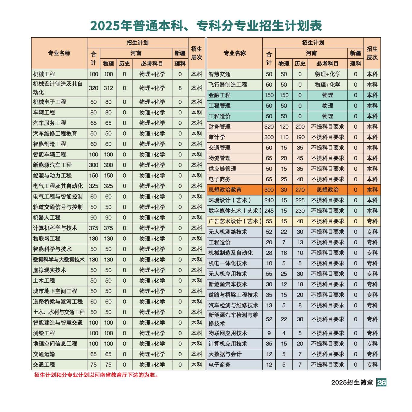 2025年招生简章(大专、本科)-全文_页面_26.jpg