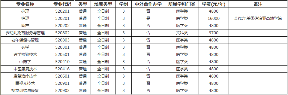 郑州卫生健康职业学院2025年普招招生专业.png