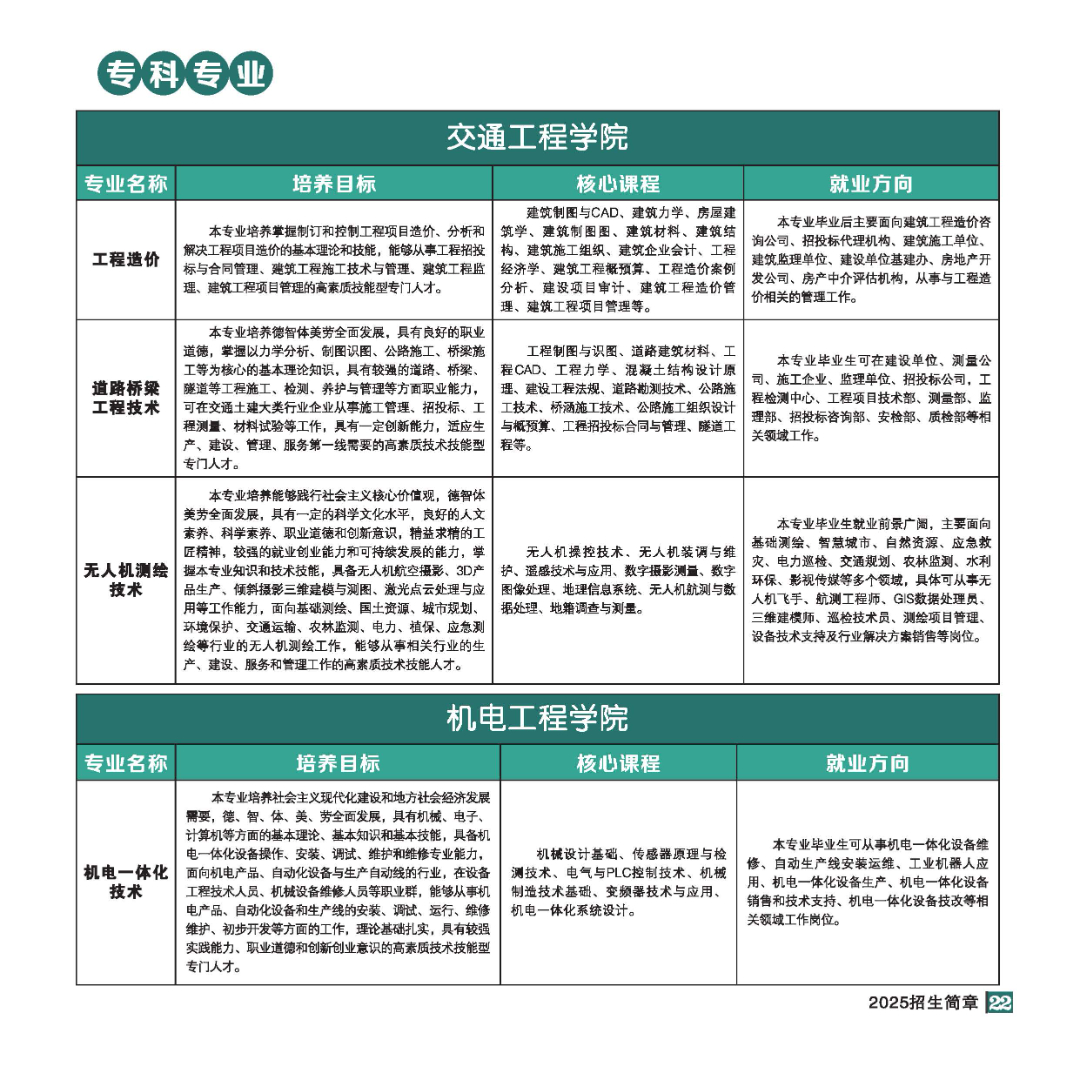 2025年招生简章(大专、本科)-全文_页面_22.jpg
